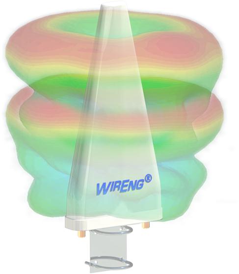 Omnirial2-Plus-5G™ 5G/4G/3G/2G All-Bands Dual Omni Antenna for Routers Hotspot Routers MIMO Vehicle Camping Boat RV Worldwide Coverage Marine/External